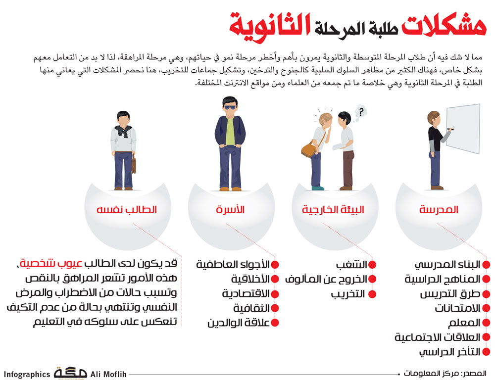 تطور ال علامة تعجب التغطية مشكلات مرحلة المراهقة Hoteltermesibarite It