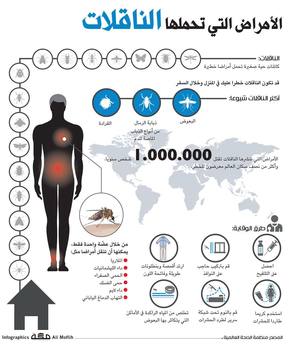 أي مما يلي يعد من الكائنات القارتة